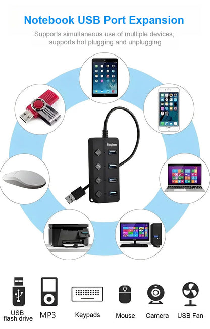 Neodvisni USB-razdelilnik
