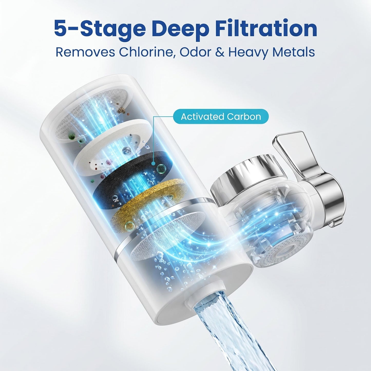 💧Petstopenjski vodni filter zmanjšuje vodni kamen in filtrira usedline, 🛡️zaradi česar je voda nežnejša.