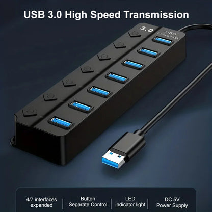 Neodvisni USB-razdelilnik